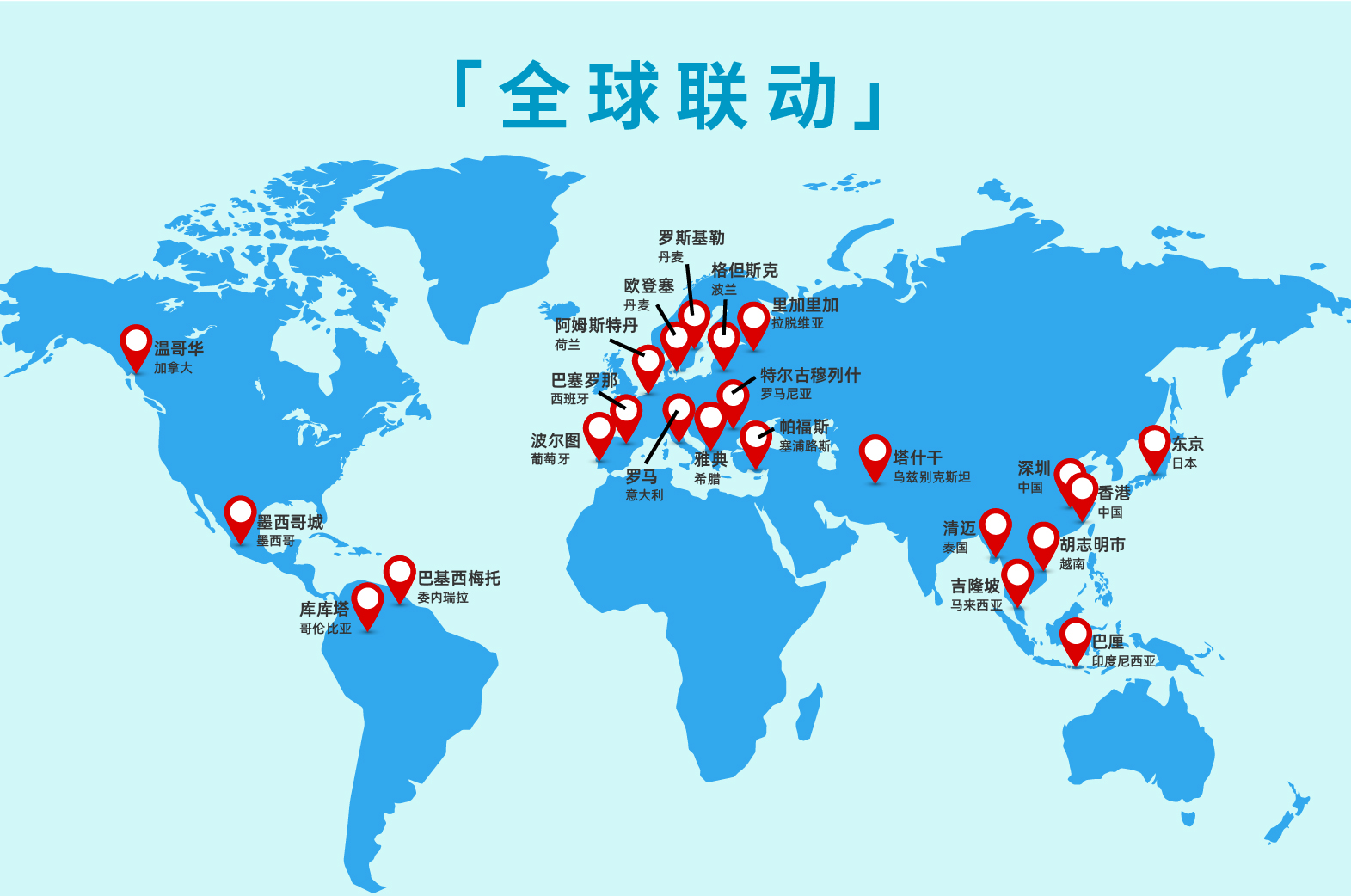 世界地图联动-简中